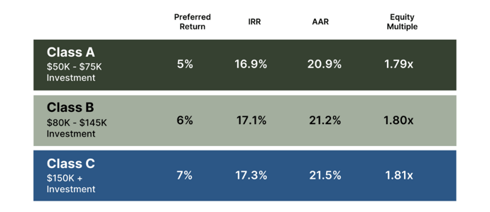 Briarwood PR Briarwood PR